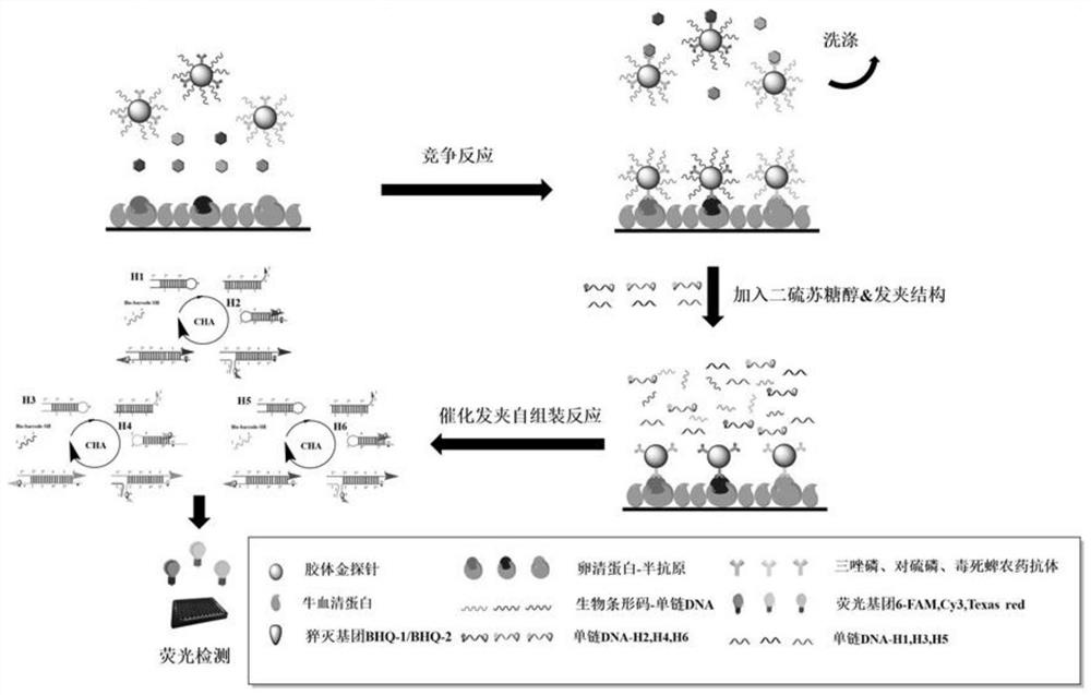 Organophosphorus pesticide multi-residue bio-barcode immunodetection kit based on hairpin self-assembly and application of organophosphorus pesticide multi-residue bio-barcode immunodetection kit