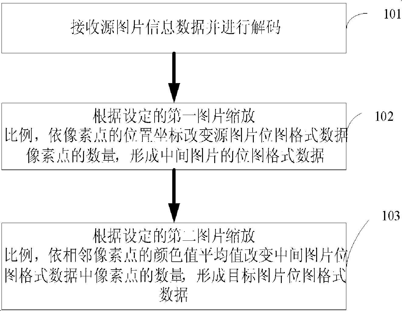 Processing method and processing device for image zooming