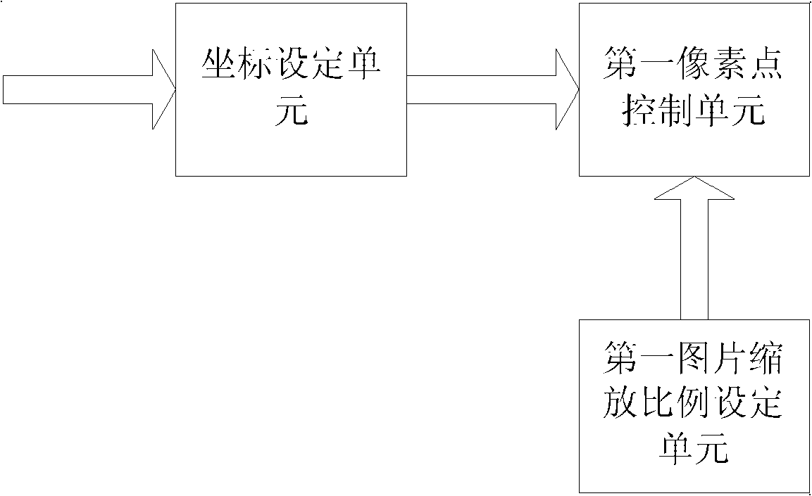 Processing method and processing device for image zooming