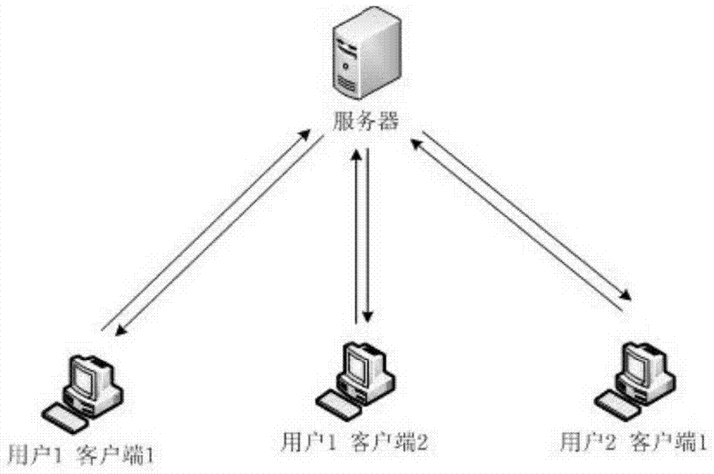 A file version control system and method thereof