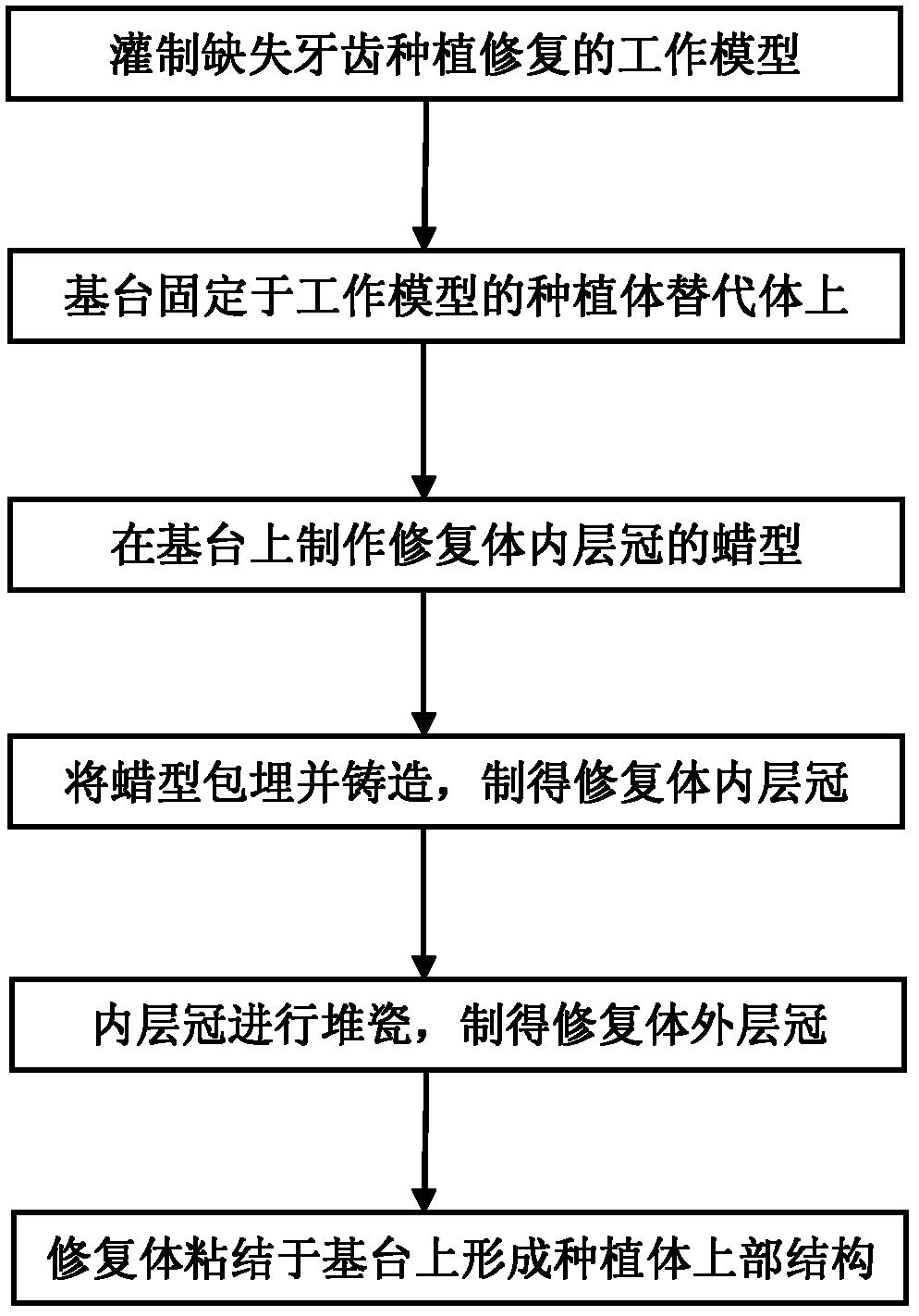 Manufacturing method of upper structure of screw-retained implant