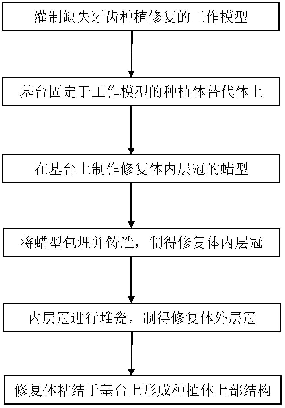 Manufacturing method of upper structure of screw-retained implant