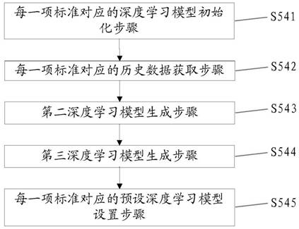 Tracking identification method and robot system based on big data and deep learning