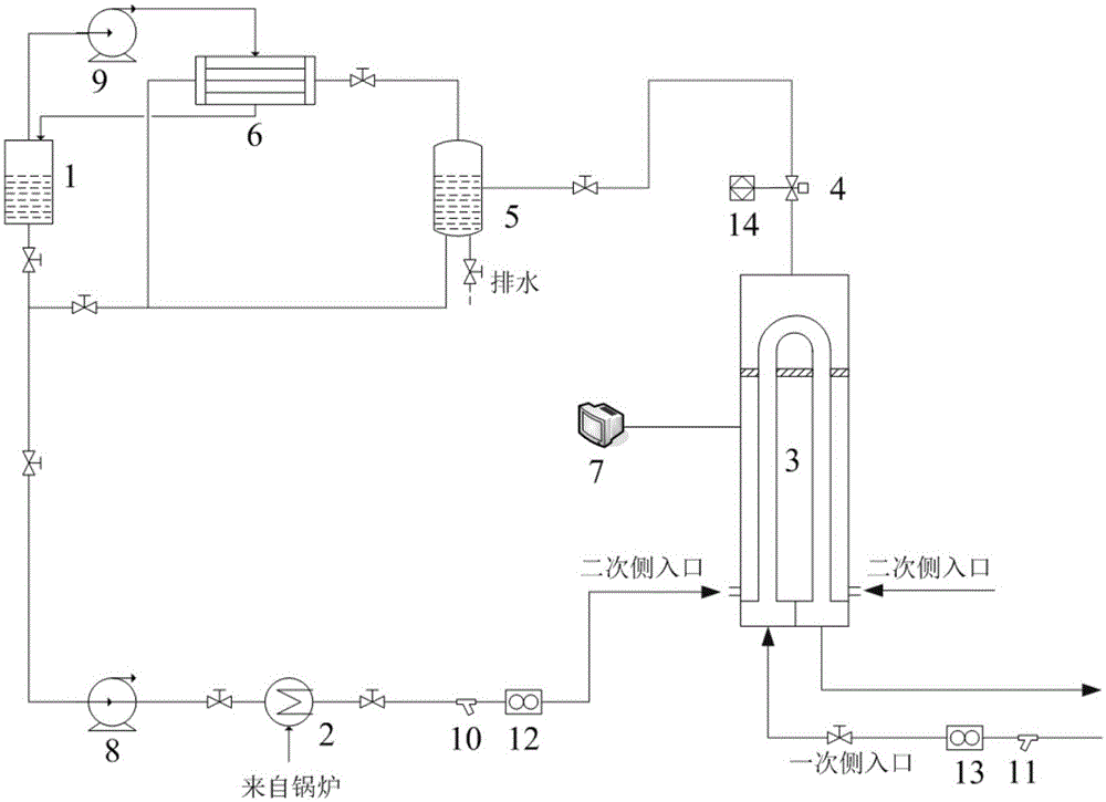 Experimental device for the study of two-phase flow instability and alternating thermal stress between tube bundles under load shedding disturbance