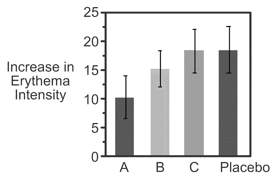 Method for measuring skin erythema