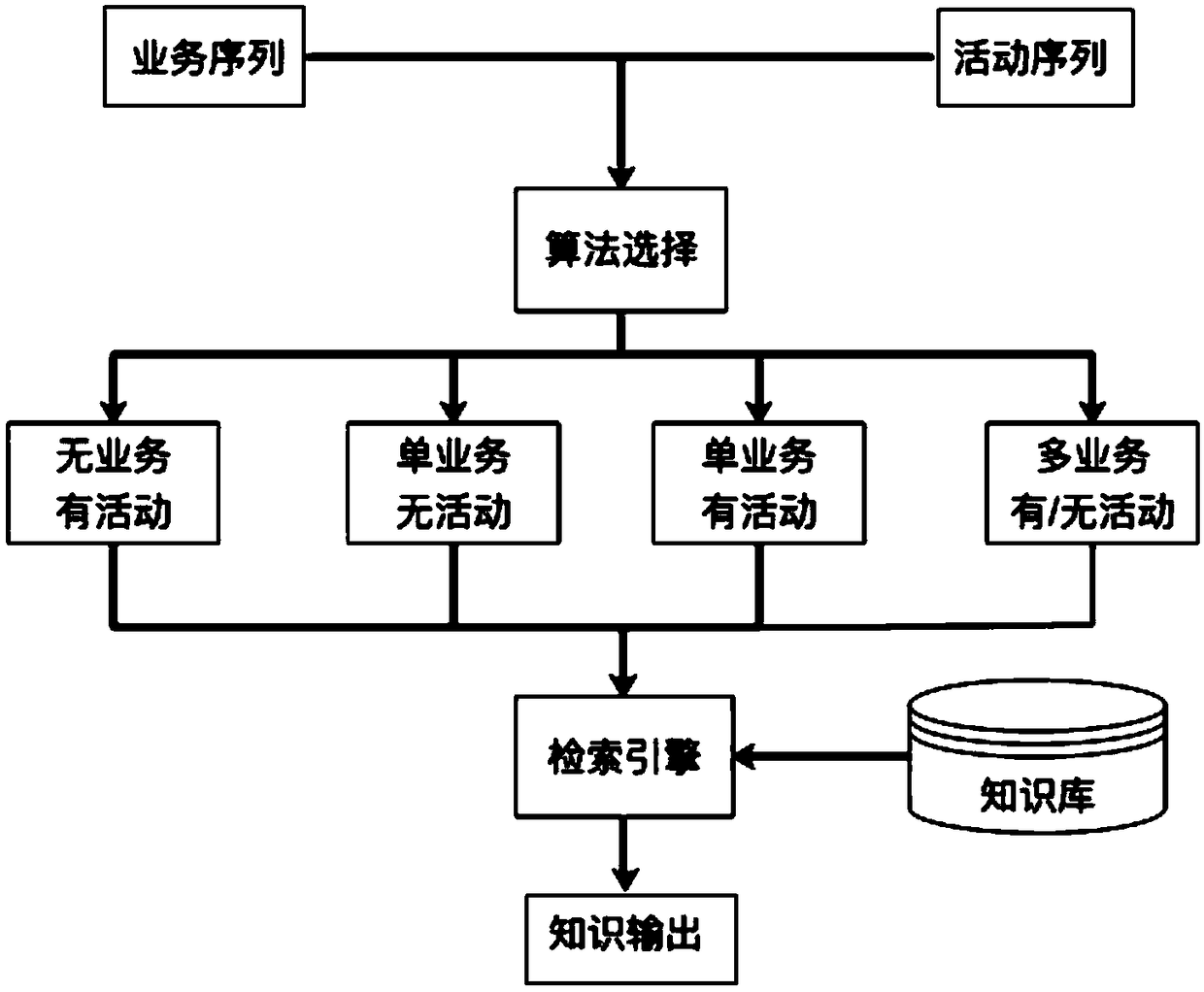 An Intelligent Question Answering System Based on Business Knowledge Graph Retrieval