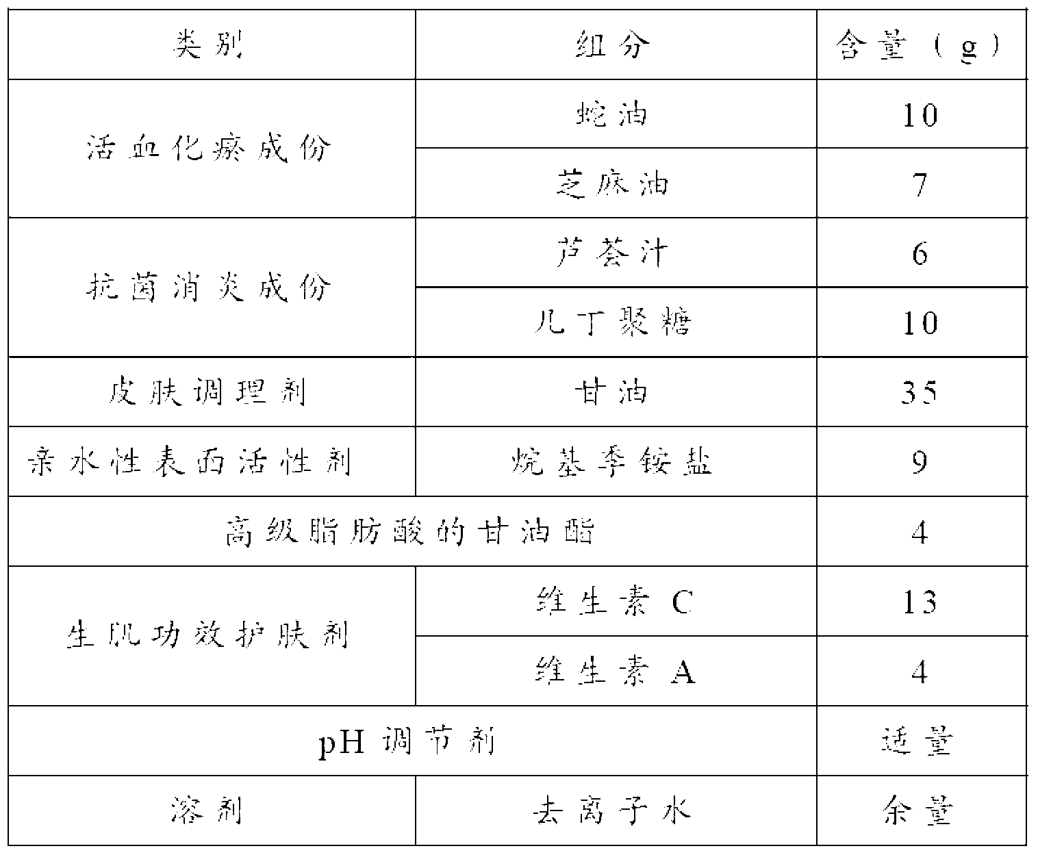 Skin care composition and facial tissue with same