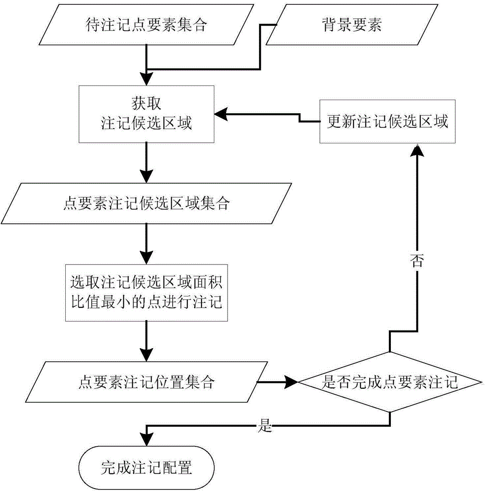 Automatic collocation method for annotations of map point elements