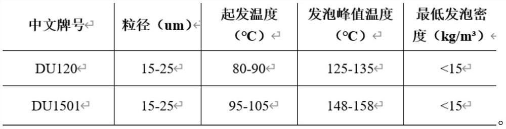 Bi-component polysulfide sealant composition, bi-component polysulfide sealant and preparation method