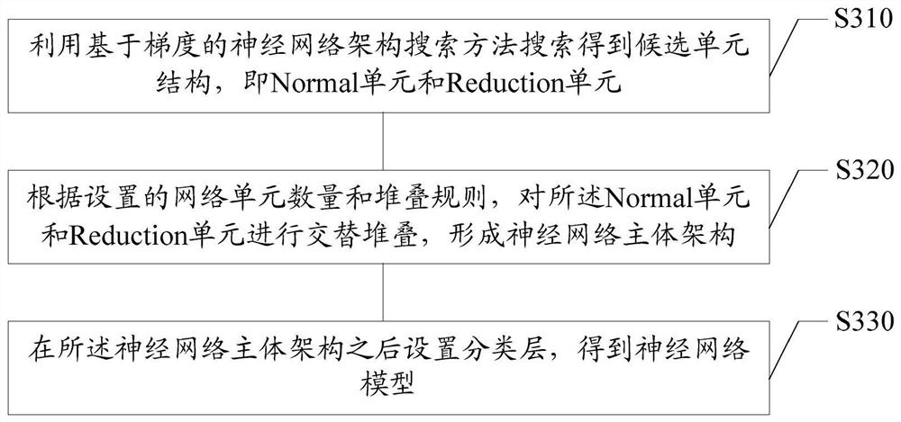 Voice print recognition method and device, storage medium and electronic equipment