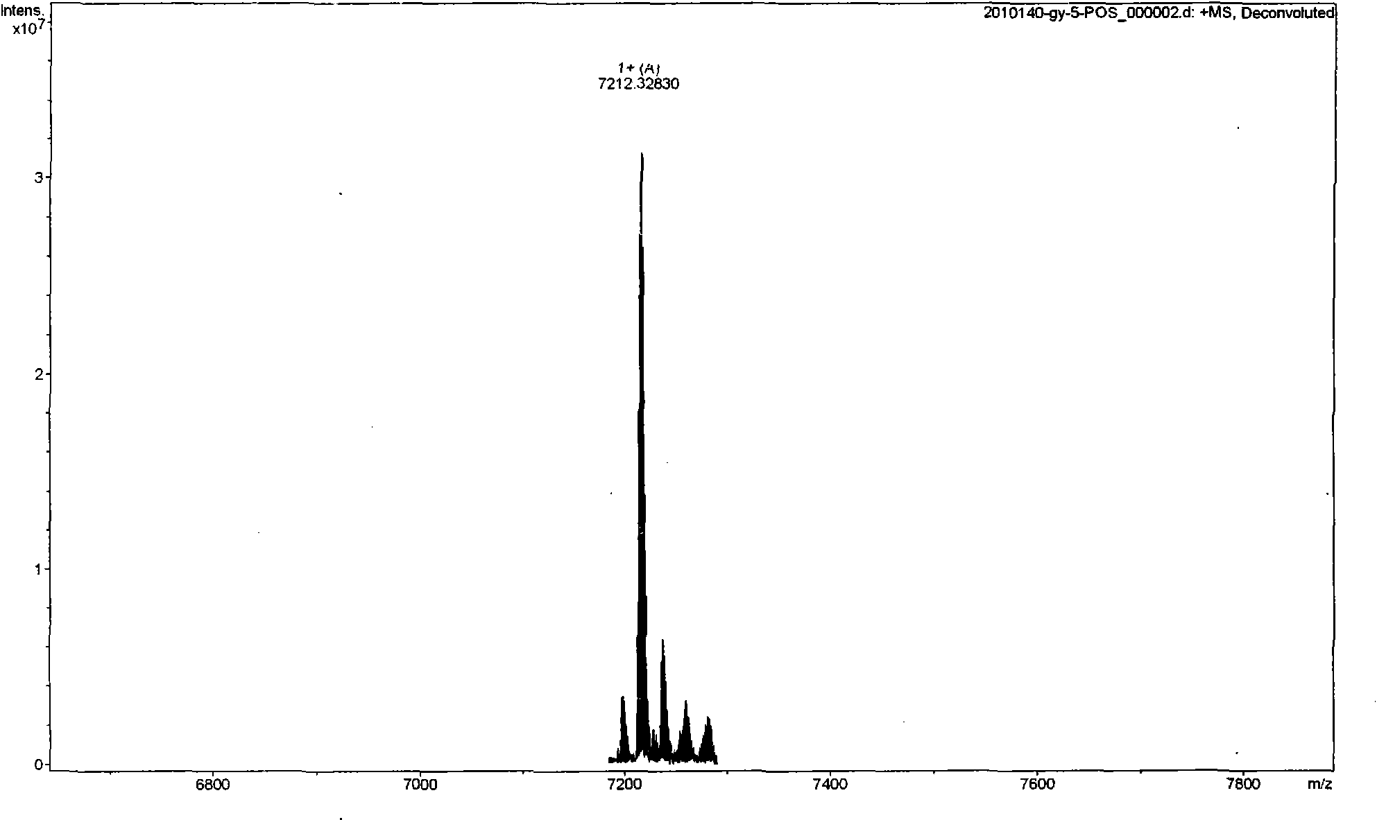 Scorpion venom polypeptide for promoting cell proliferation, preparation method and medicinal application thereof