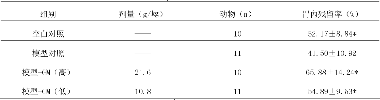 Health-care coarse-grain flour, dried noodle, and preparation processes thereof