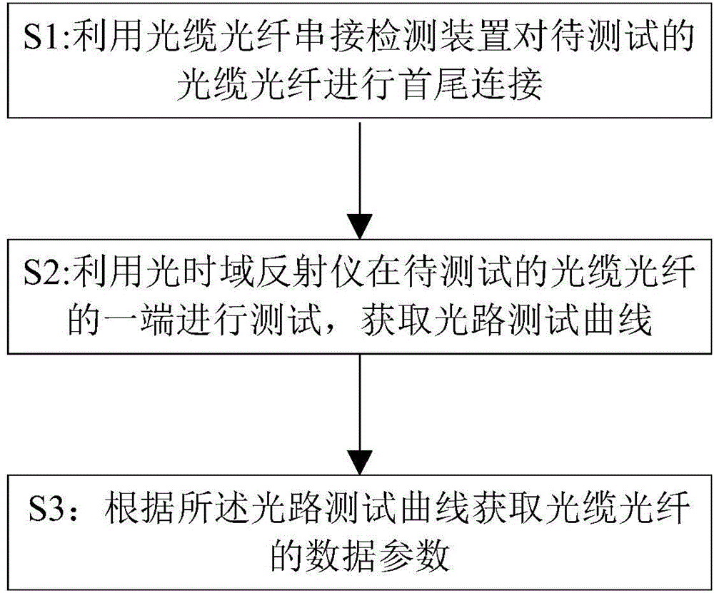 Optical cable fiber series connection detection device and method