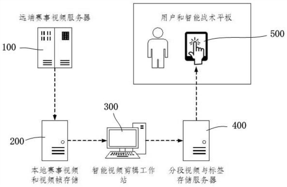 Sports event video editing method and system based on artificial intelligence