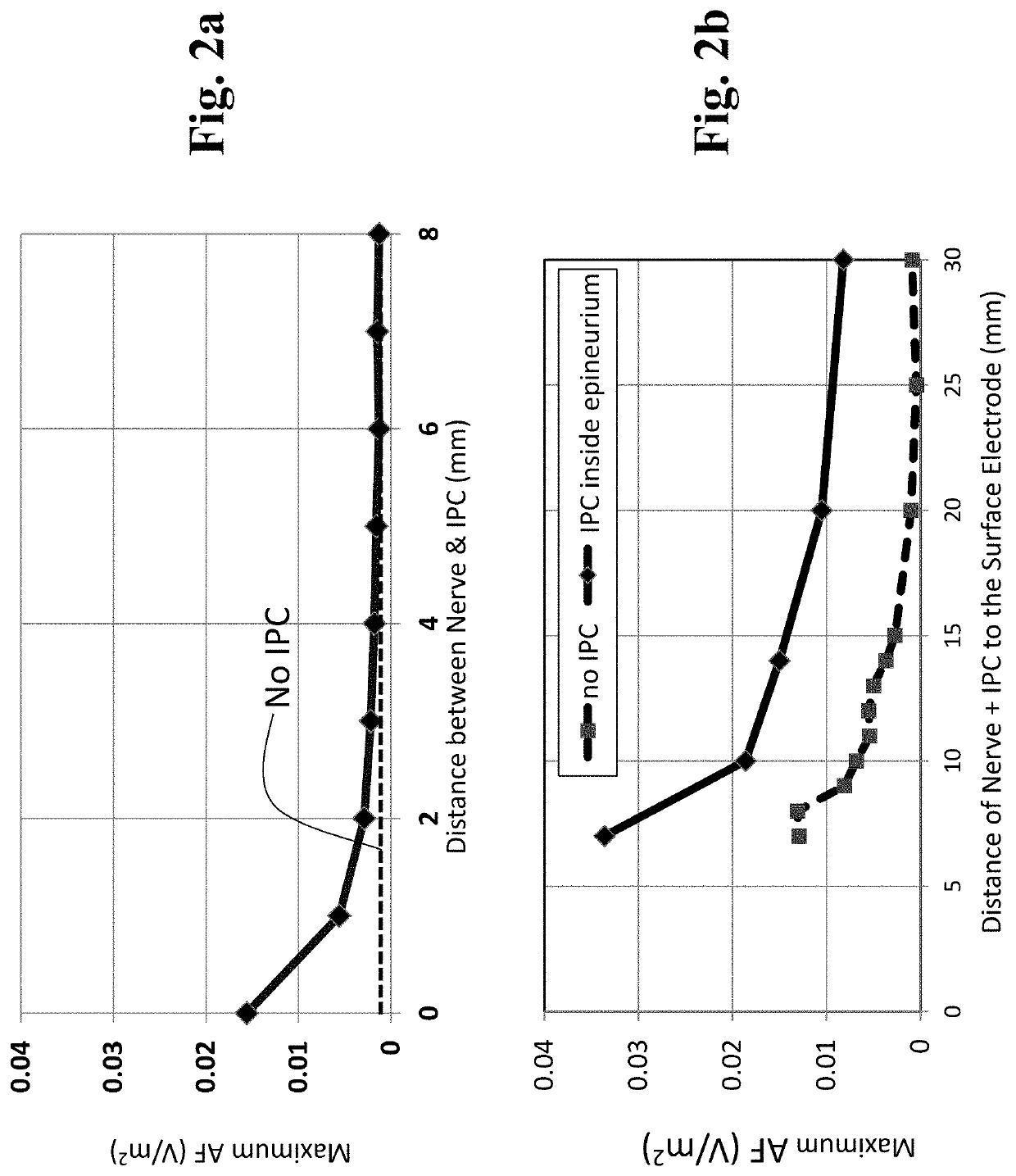 Treatment of pelvic floor disorders using targeted lower limb nerve stimulation