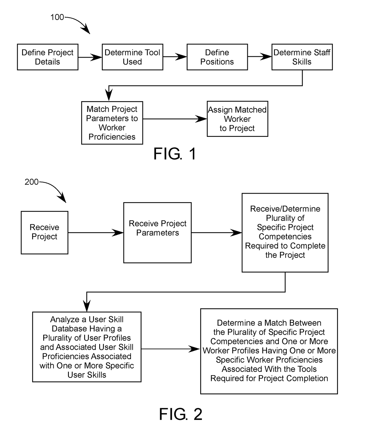 System and Method for Providing Optimized Matching Between Projects and Individuals Having Applicable Competencies