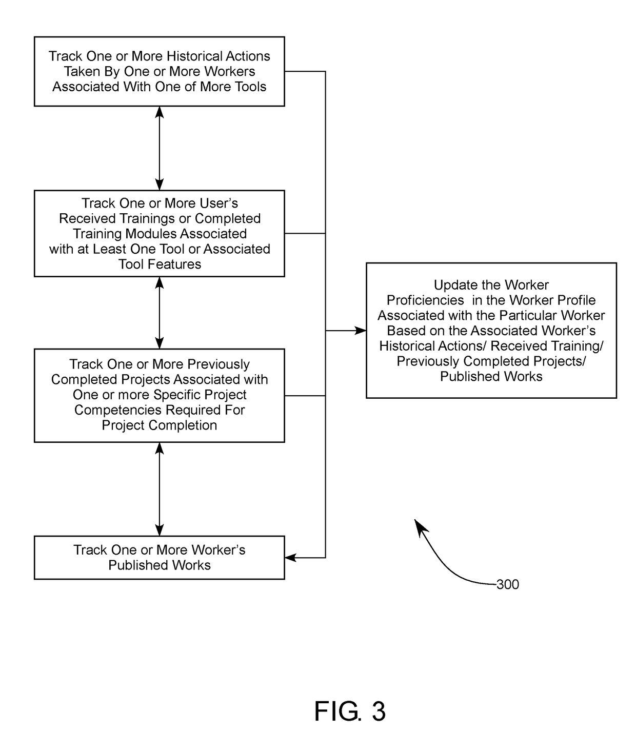 System and Method for Providing Optimized Matching Between Projects and Individuals Having Applicable Competencies