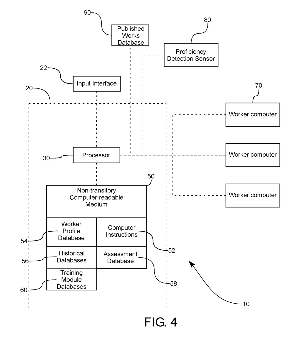 System and Method for Providing Optimized Matching Between Projects and Individuals Having Applicable Competencies