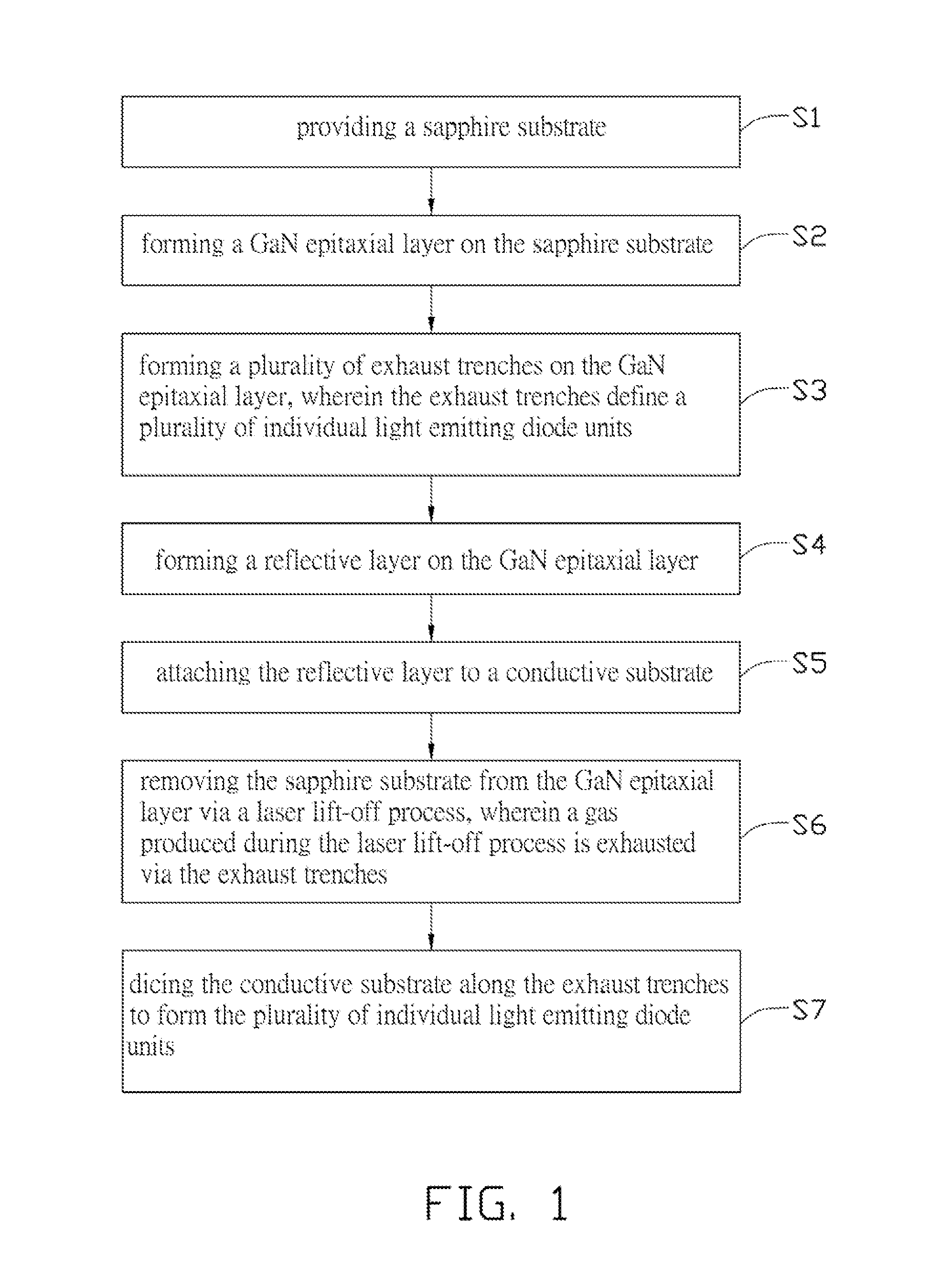 LED units fabrication method