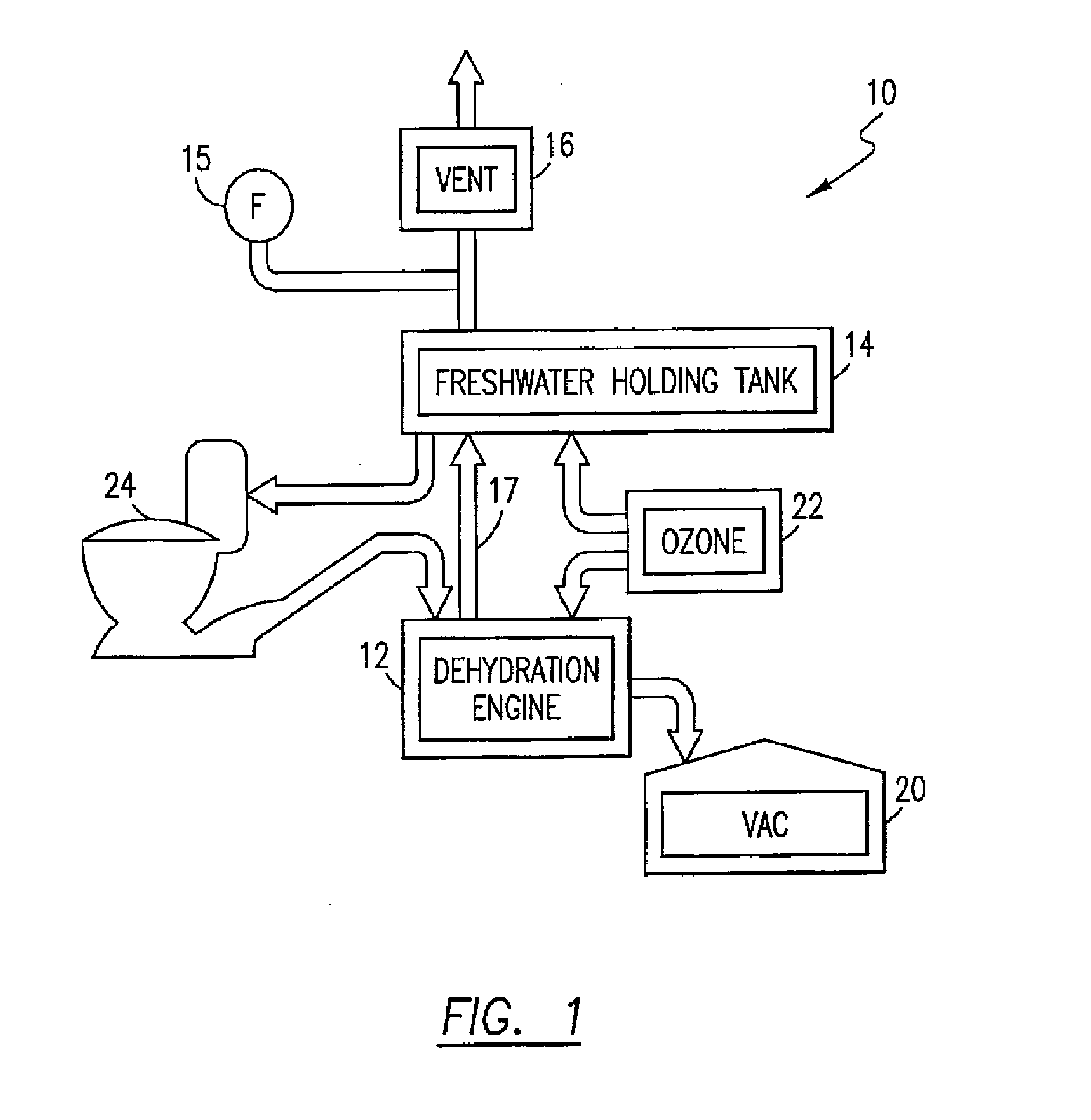 Mobile or stationary modular self-contained dehydration toilet, dehydration engine, and gray water recovery system