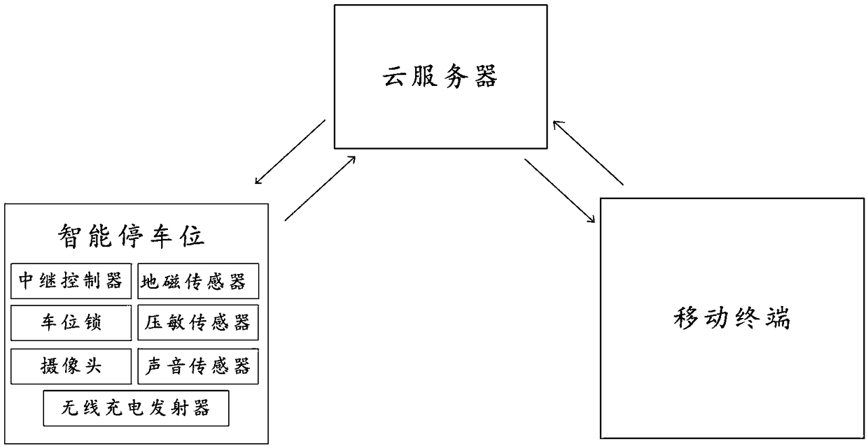 Intelligent parking space management system and method capable of wireless charging