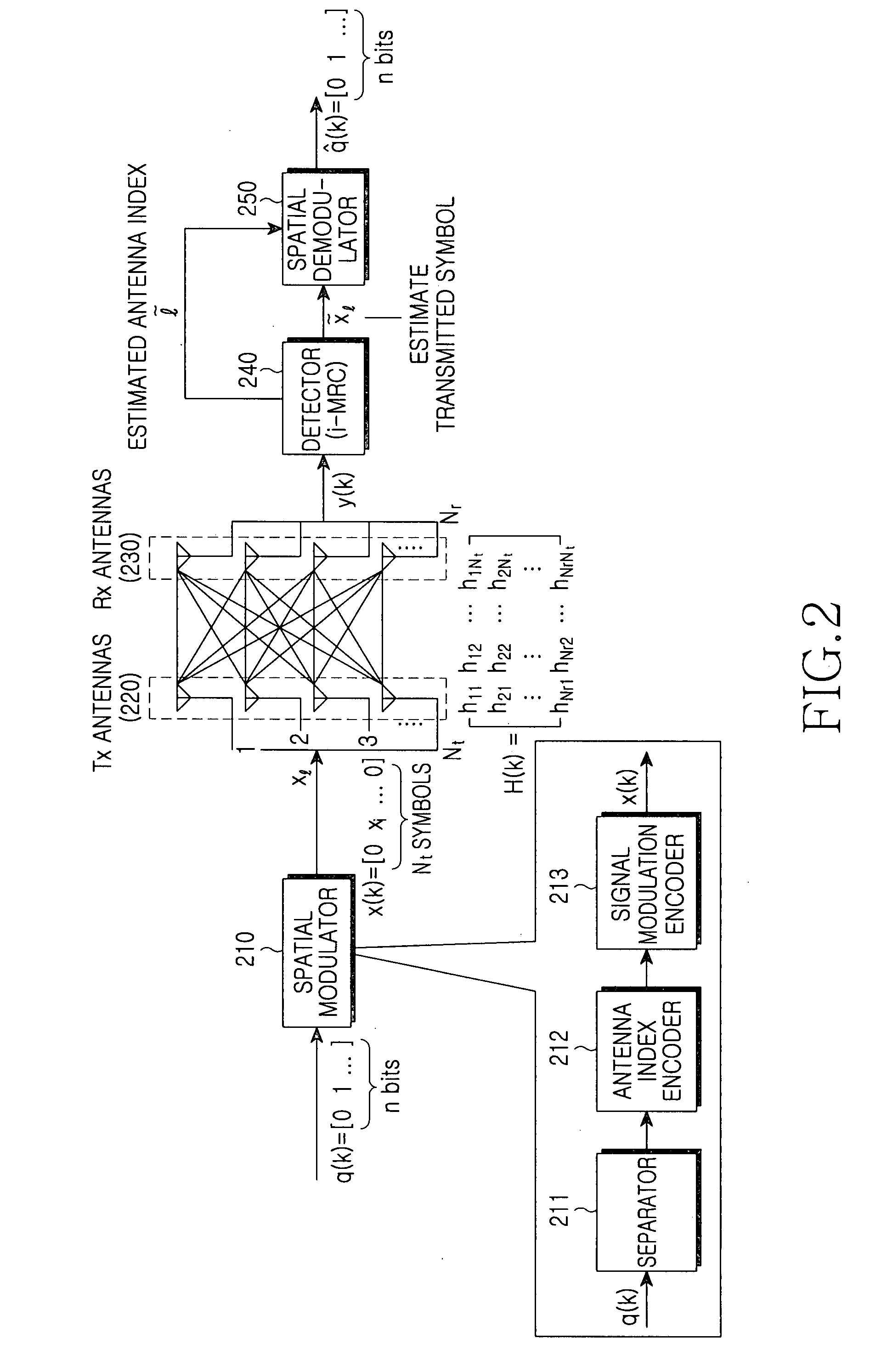 Spatial modulation method and transmitting and receiving apparatuses using the same in a multiple input multiple output system