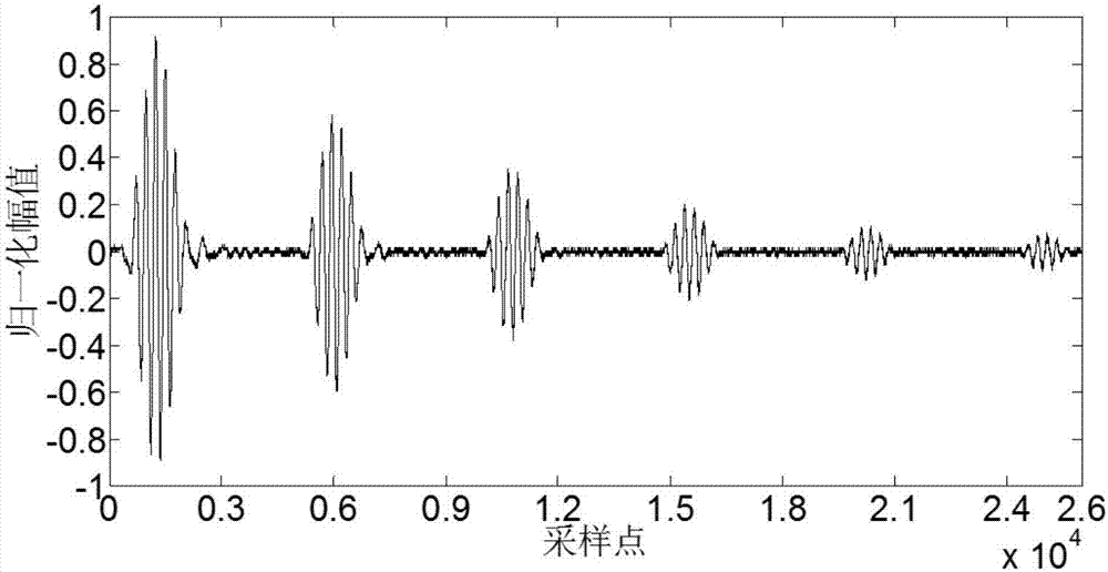 Adaptive sound time calculation method in ultrasonic thickness measurement