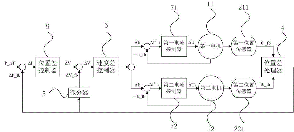 Dual-motor cooperative control system and method