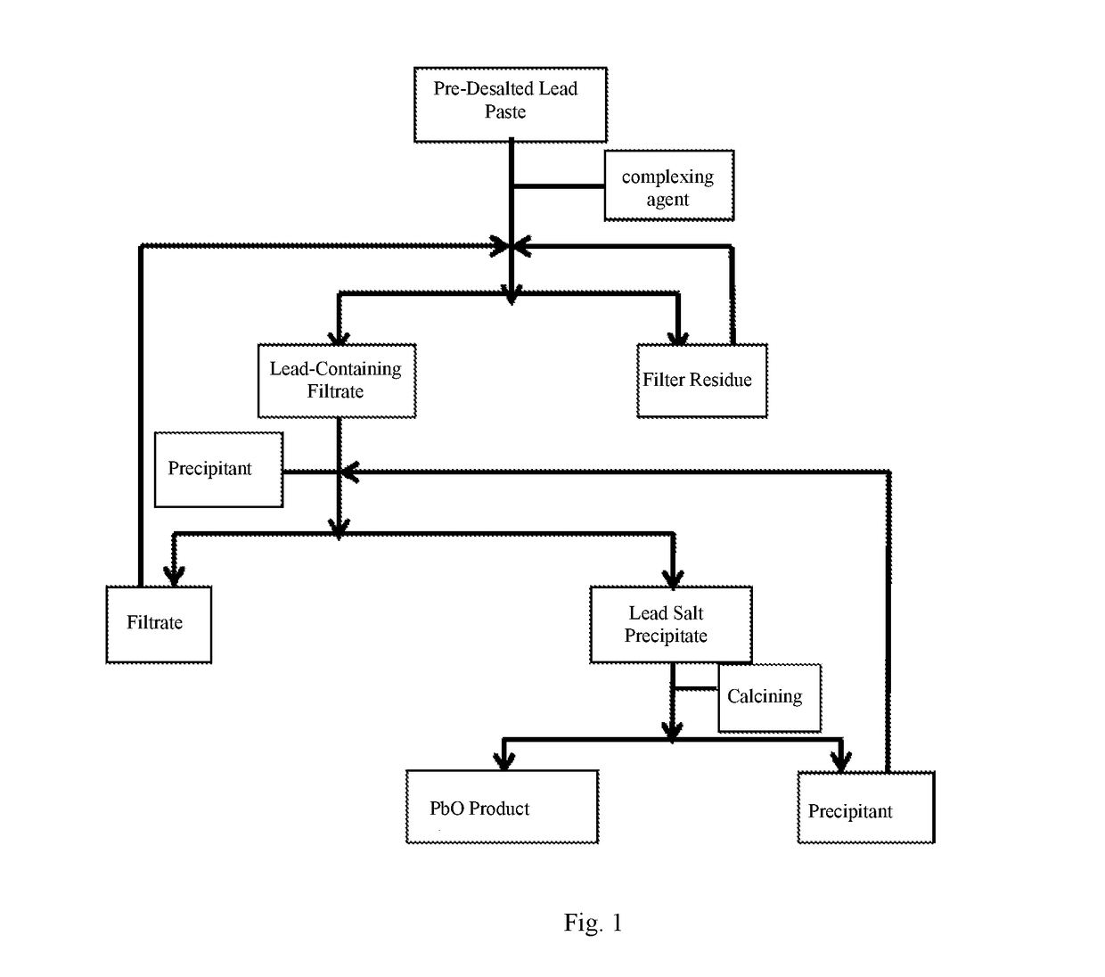 Method for recovering lead oxide from waste lead paste