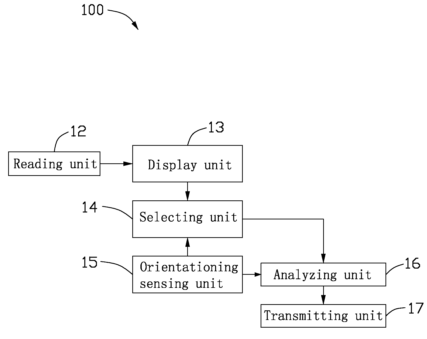 Data transferring system and method, and electronic device having the same