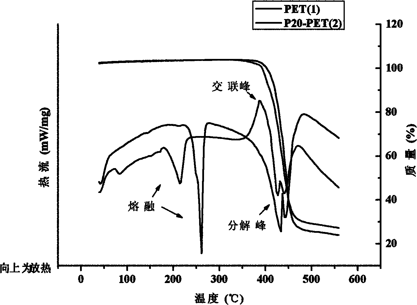 High-temperature self-crosslinking flame-retardant anti-dripping copolyester and preparation method thereof