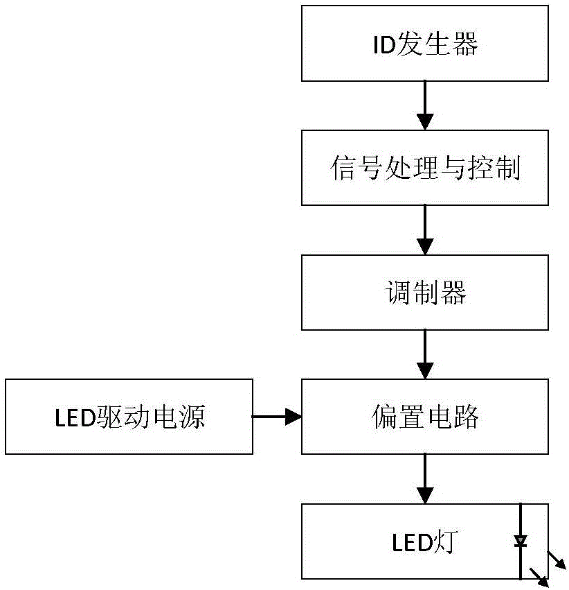 Indoor visible positioning method and system based on camera shooting frame analysis