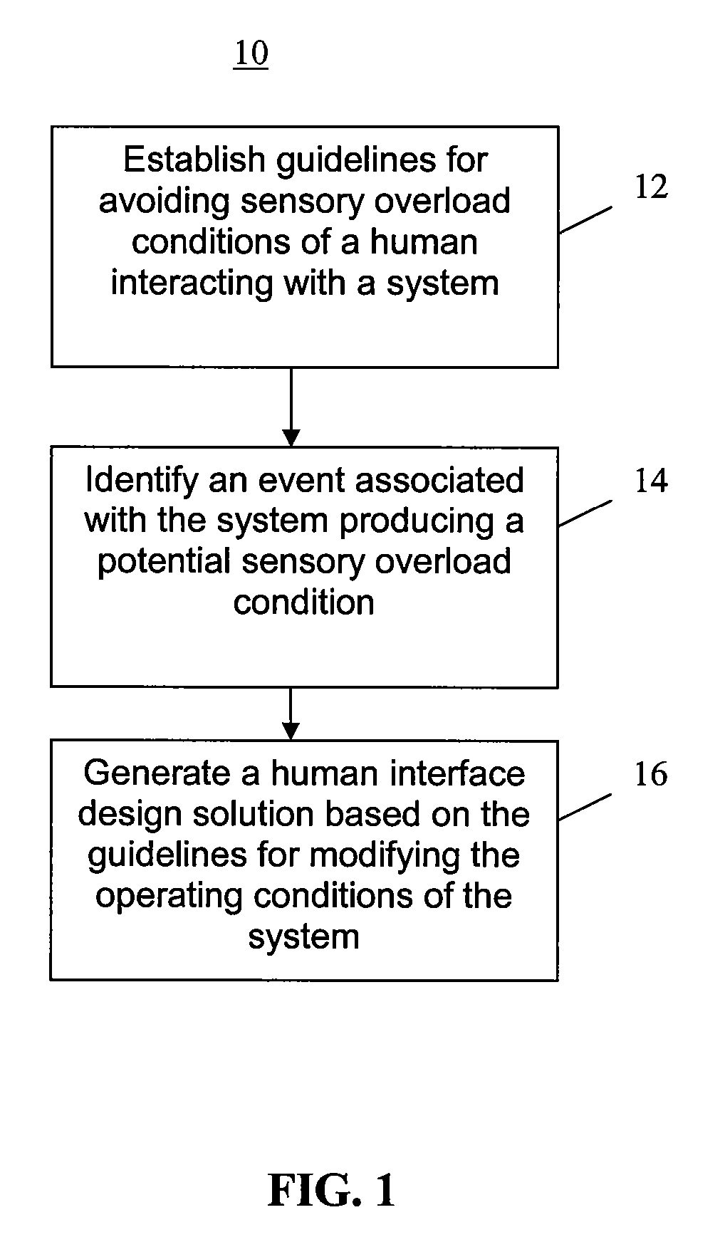 Design Of systems For Improved Human Interaction