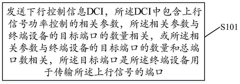 Uplink power control method and device