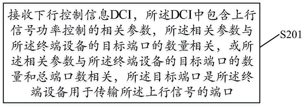 Uplink power control method and device