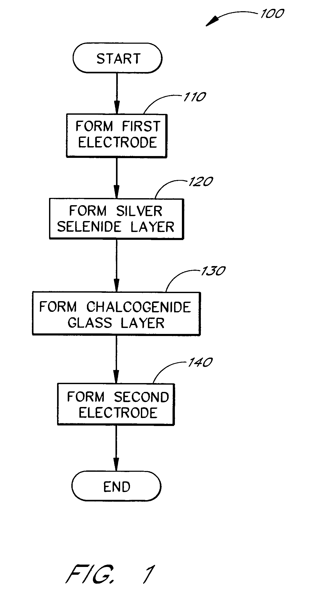 Method and apparatus for resistance variable material cells