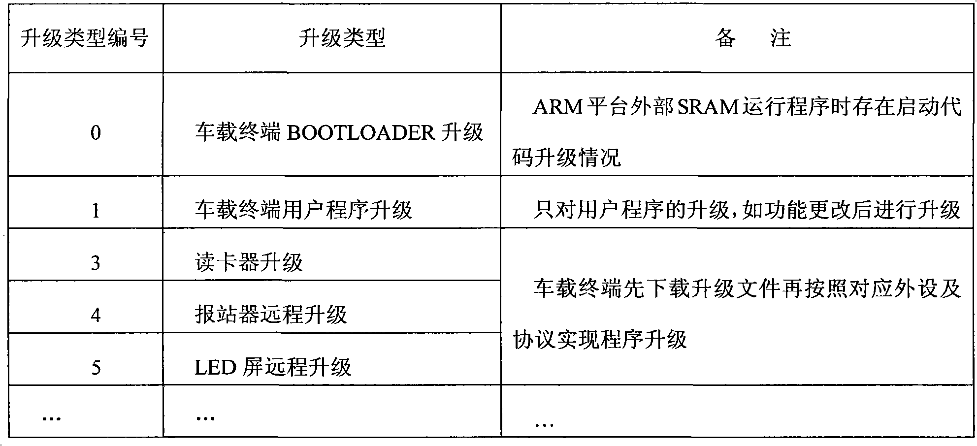 Method for realizing air update of vehicle terminal