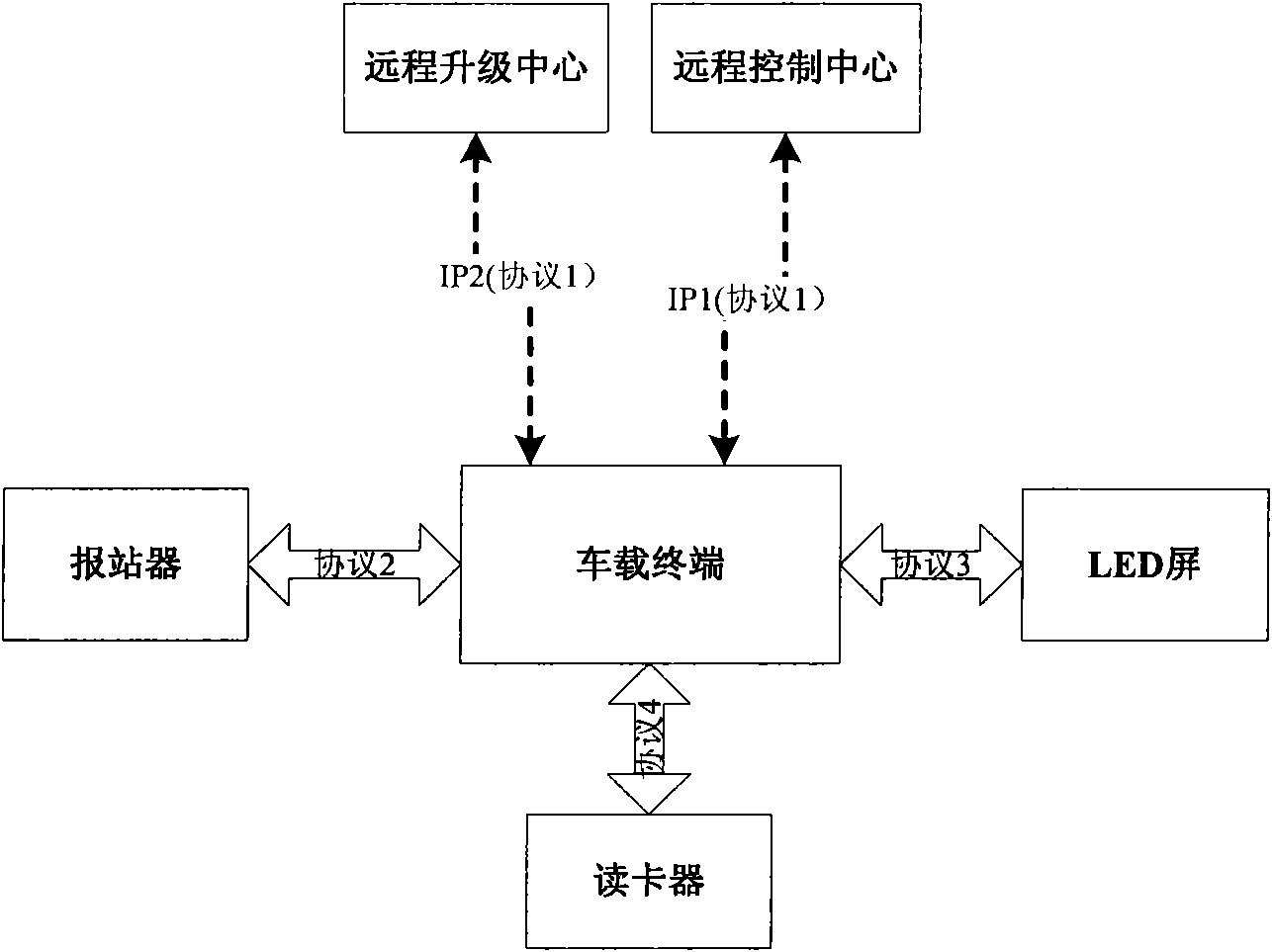 Method for realizing air update of vehicle terminal