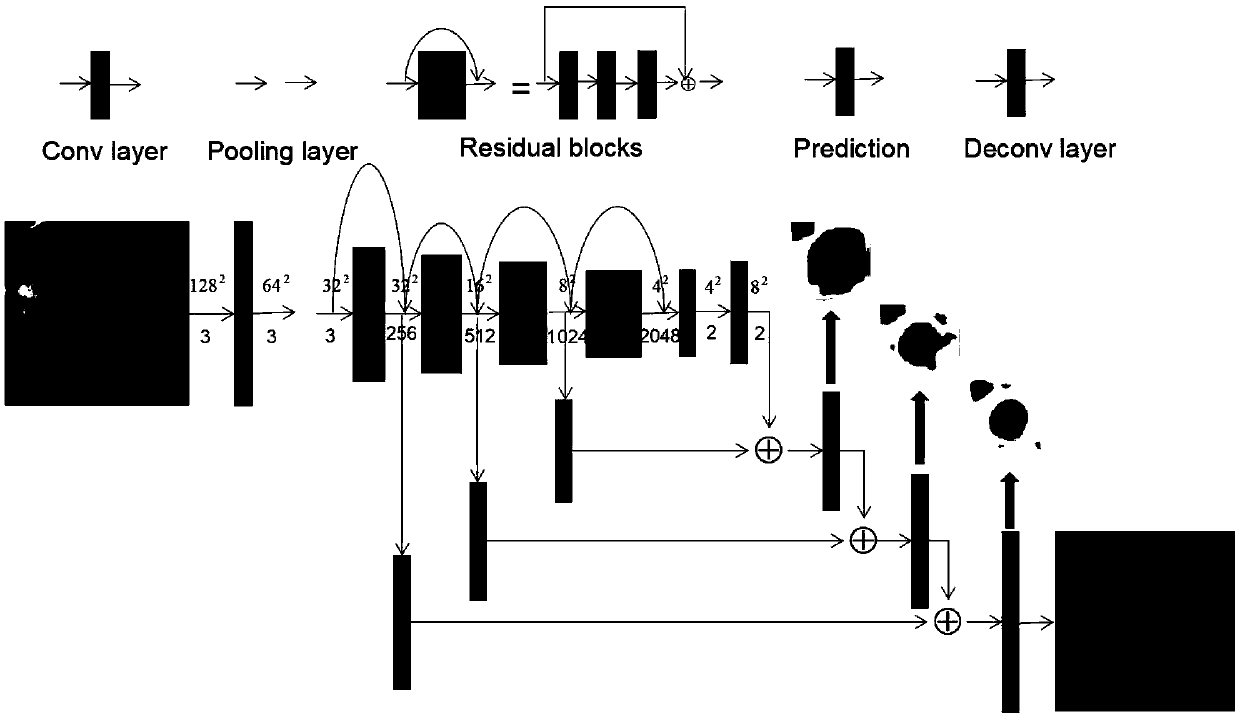 A heart left ventricle segmentation method based on a deep full convolutional neural network