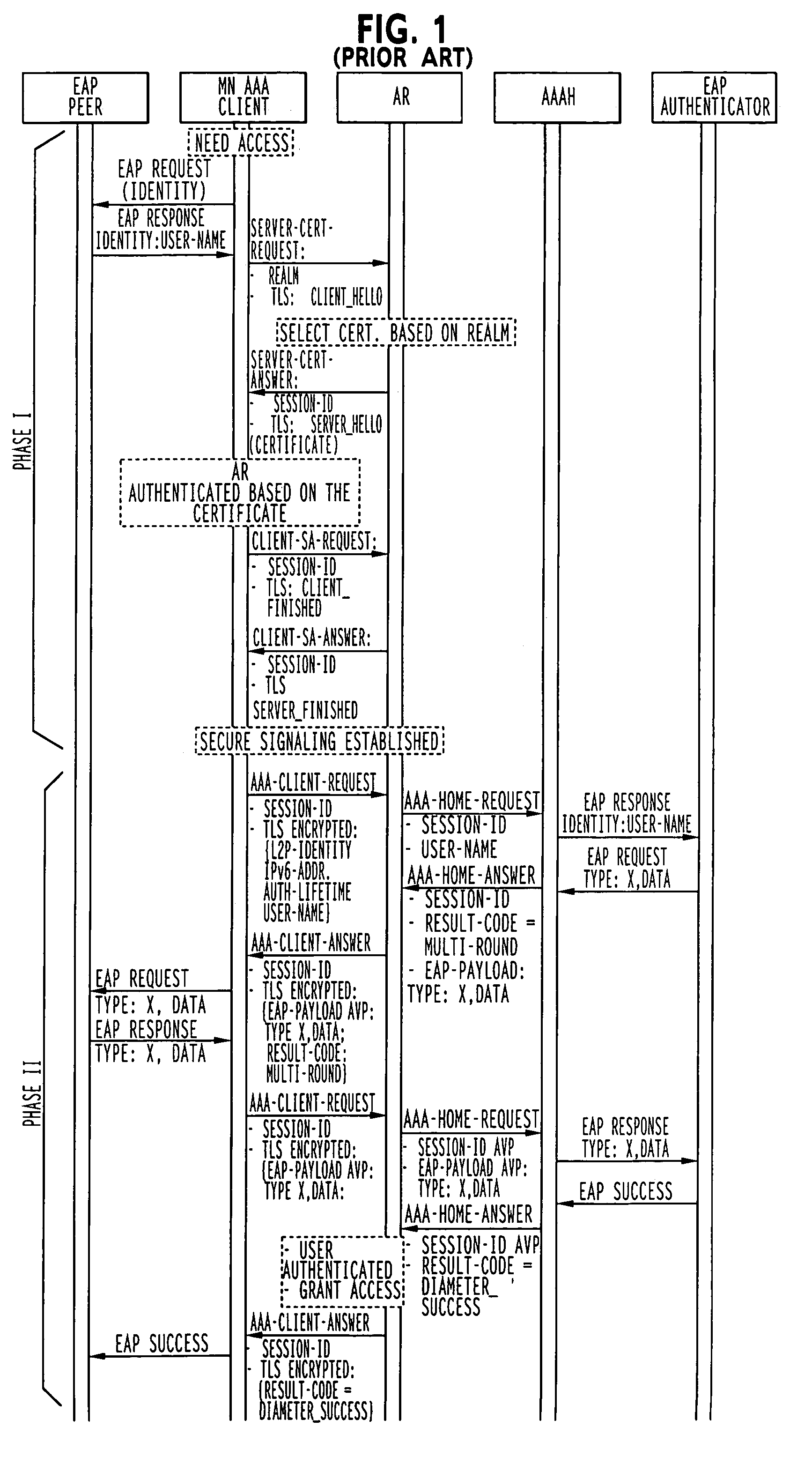 Faster authentication with parallel message processing