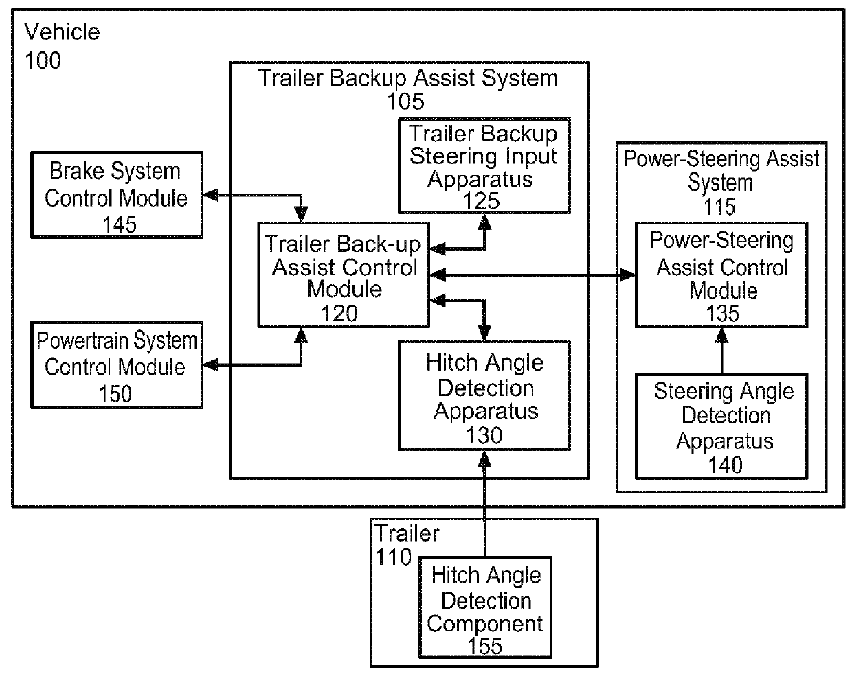 Trailer length estimation in hitch angle applications