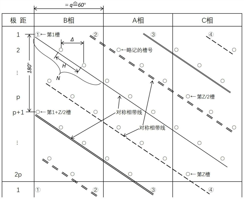 Fractional slot wave winding symmetrical four-branch wiring method