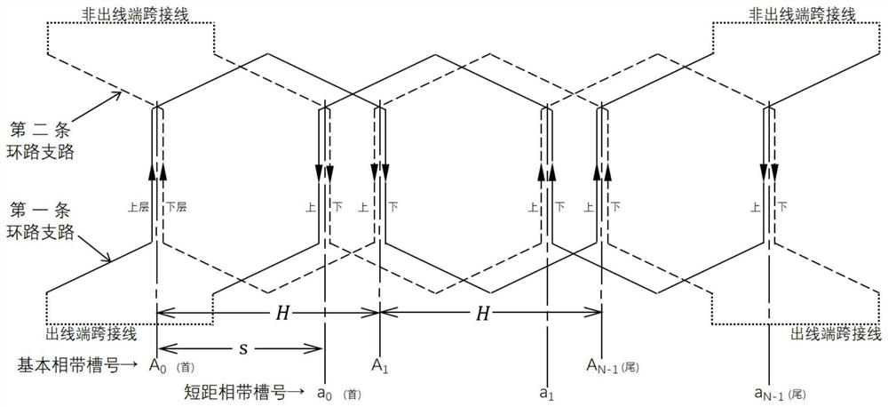 Fractional slot wave winding symmetrical four-branch wiring method