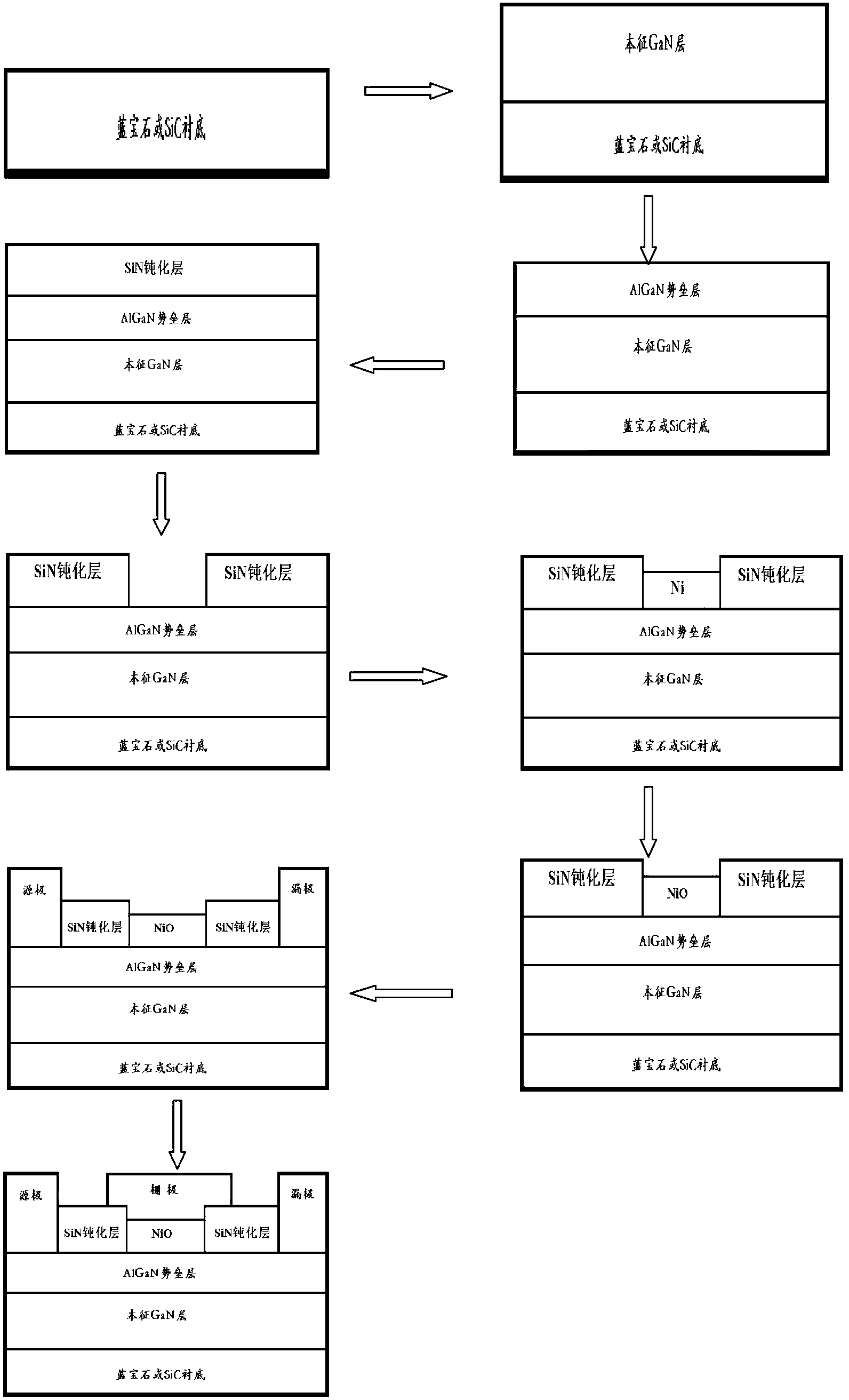 AlGaN/GaN heterojunction enhanced device and manufacturing method thereof