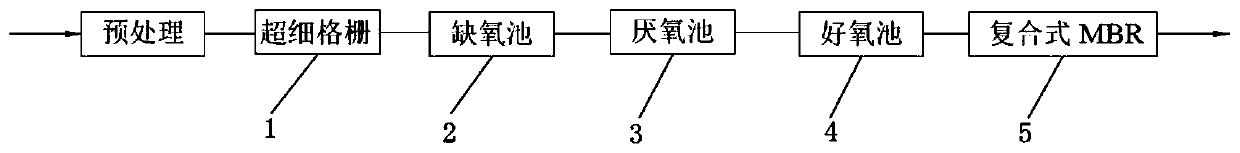 Inverted A2/O+ composite MBR sewage treatment device and treatment method thereof