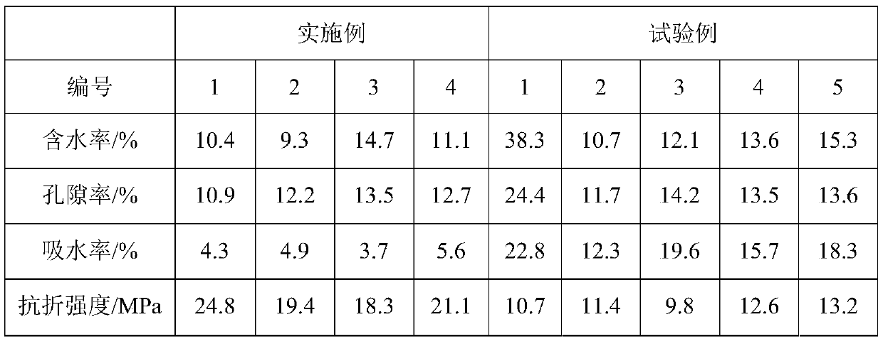 Electromagnetic shielding cement board and semi-dry preparation process thereof