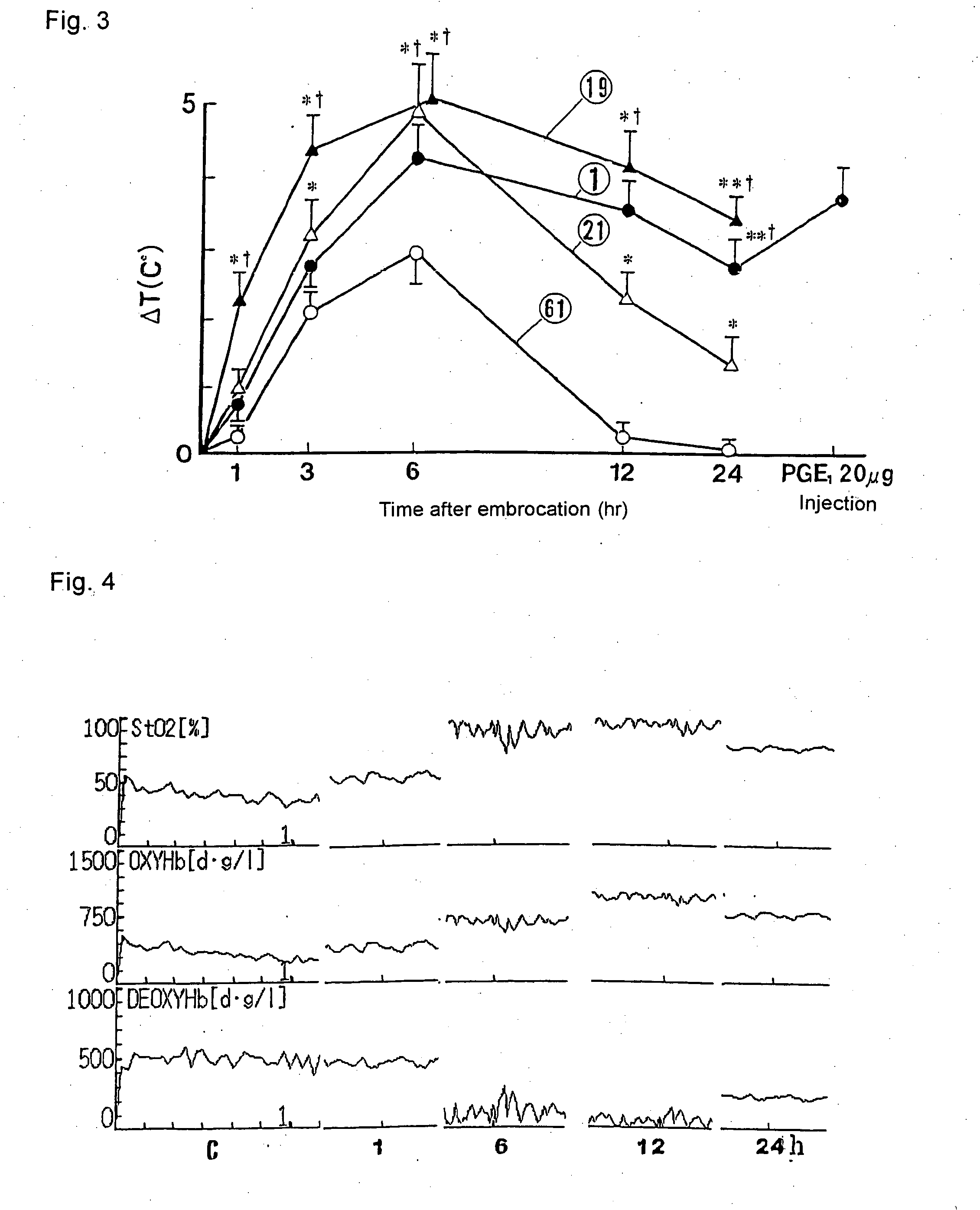 External preparation for improving coital function