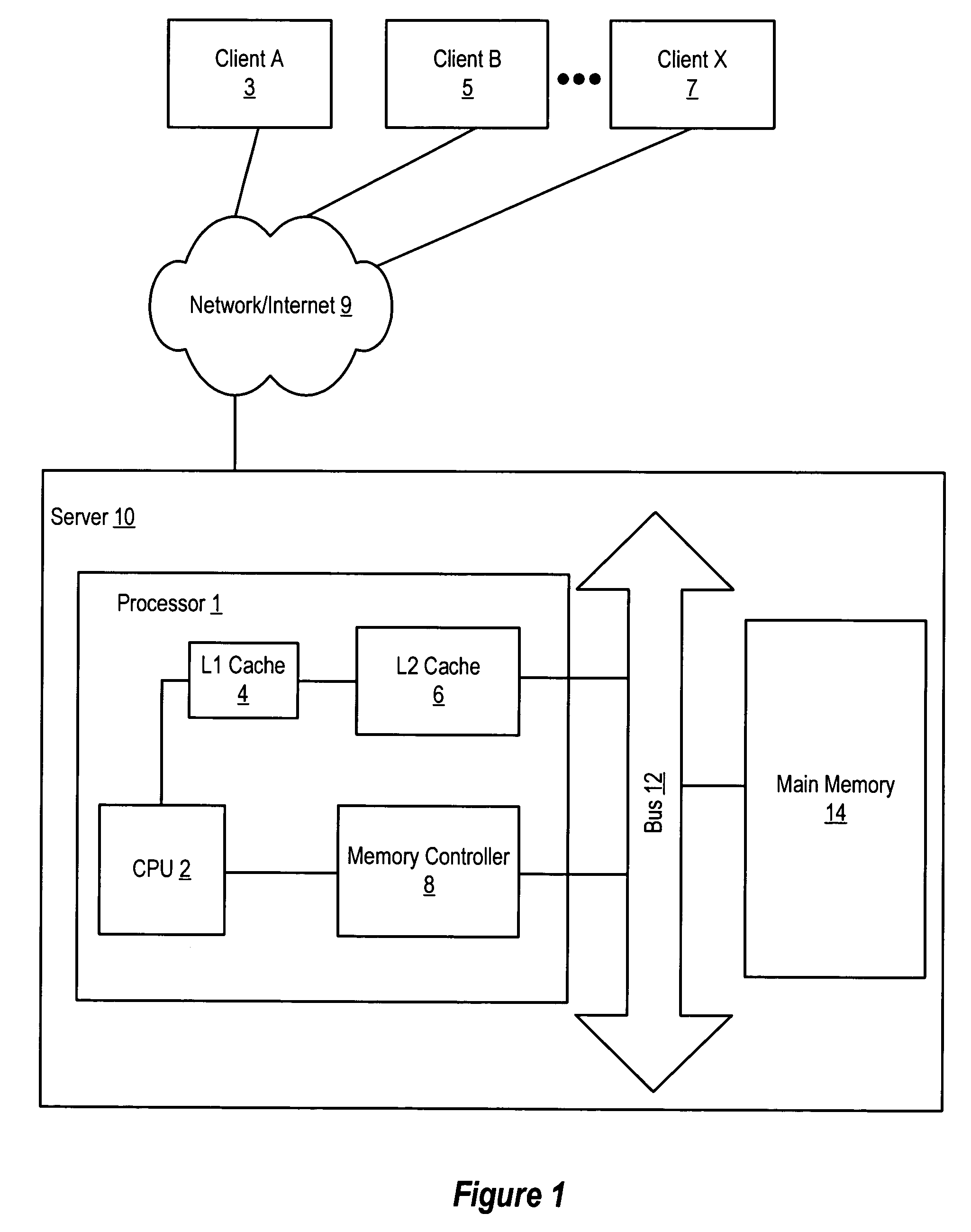 Level 2 cache index hashing to avoid hot spots