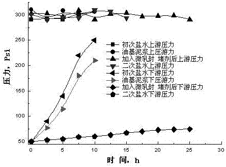 Oil-based microemulsion plugging agent for well drilling fluid and preparation method of plugging agent