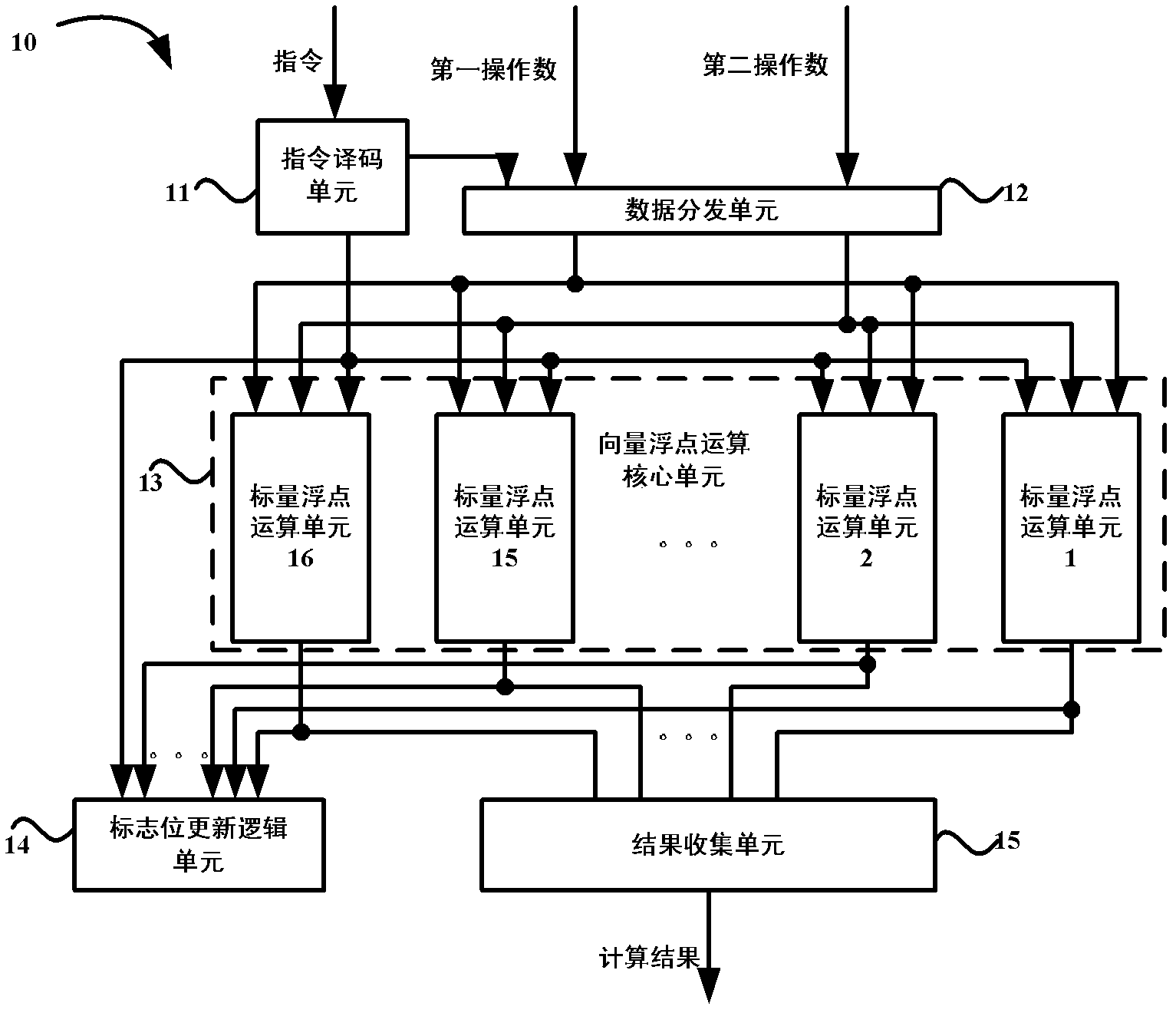 Vector floating point operation device and method